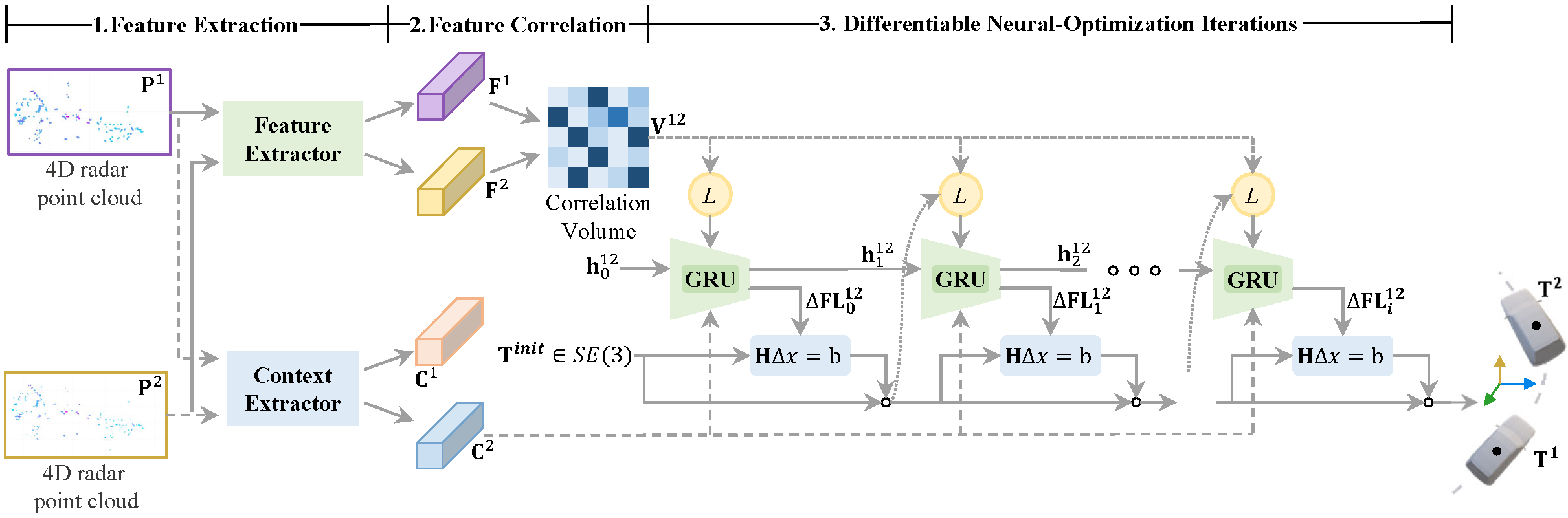 Overview of the proposed MultiEditor framework